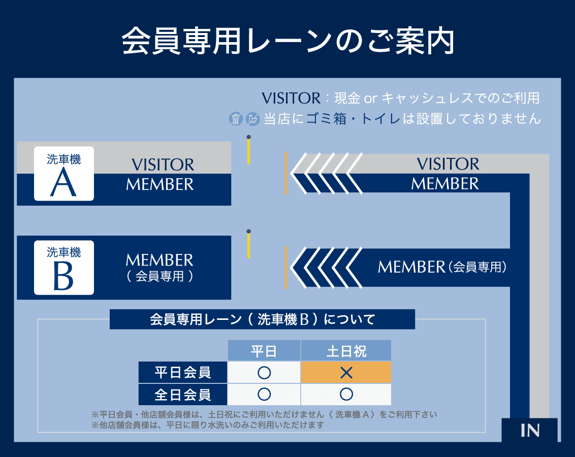 The Fleur MISATO 会員専用レーンのご案内 拡大表示